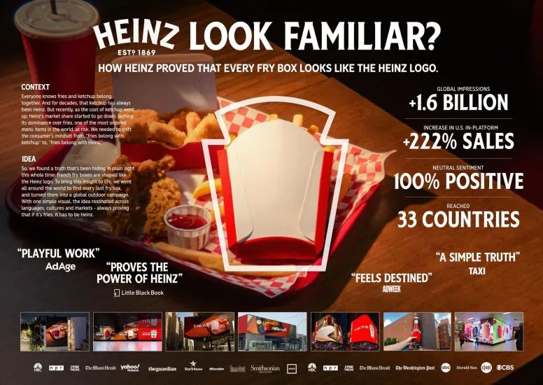 Esettanulmány: Heinz – ismerős valahonnan?