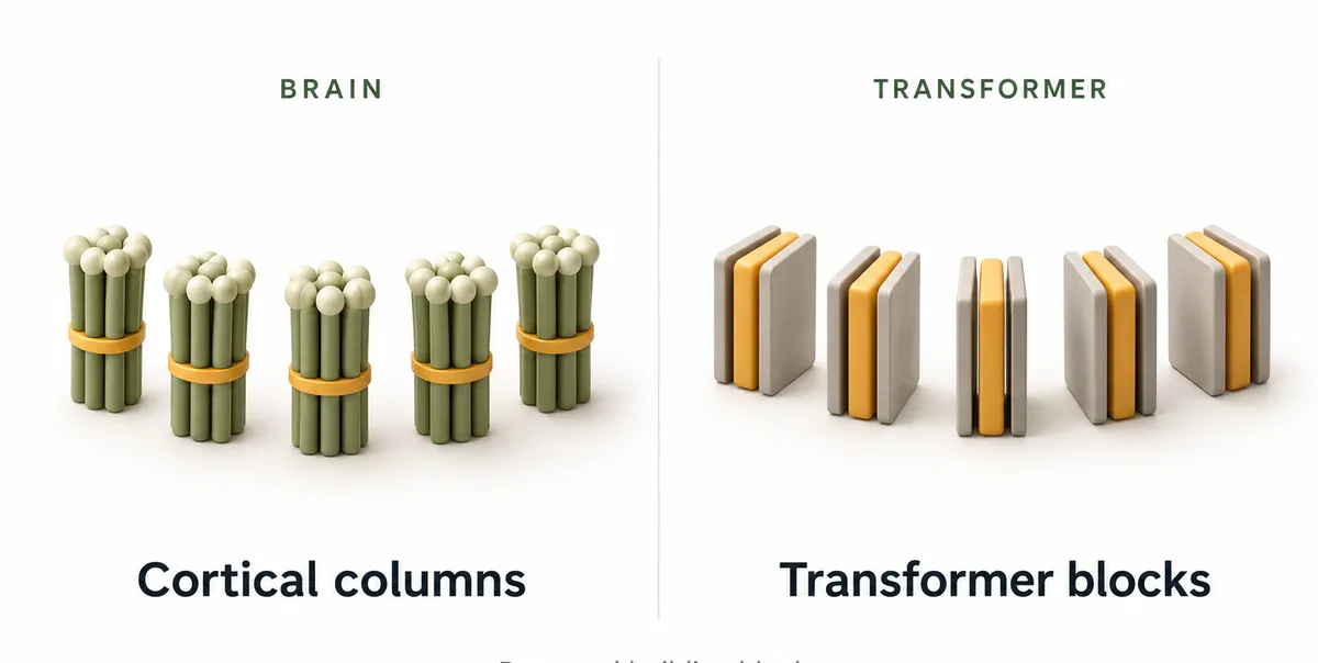 Building Blocks for Intelligence
