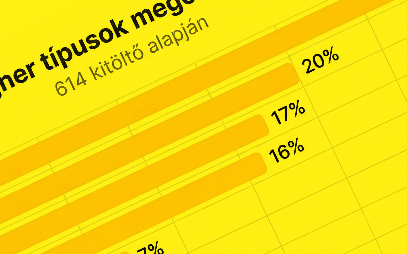 Mit árulnak el a számok rólunk, designerekről?